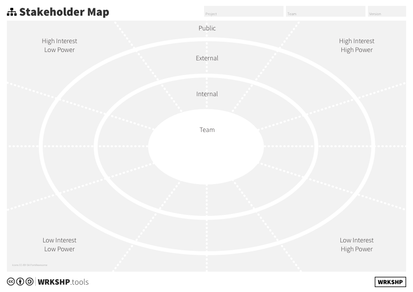 Stakeholder Map